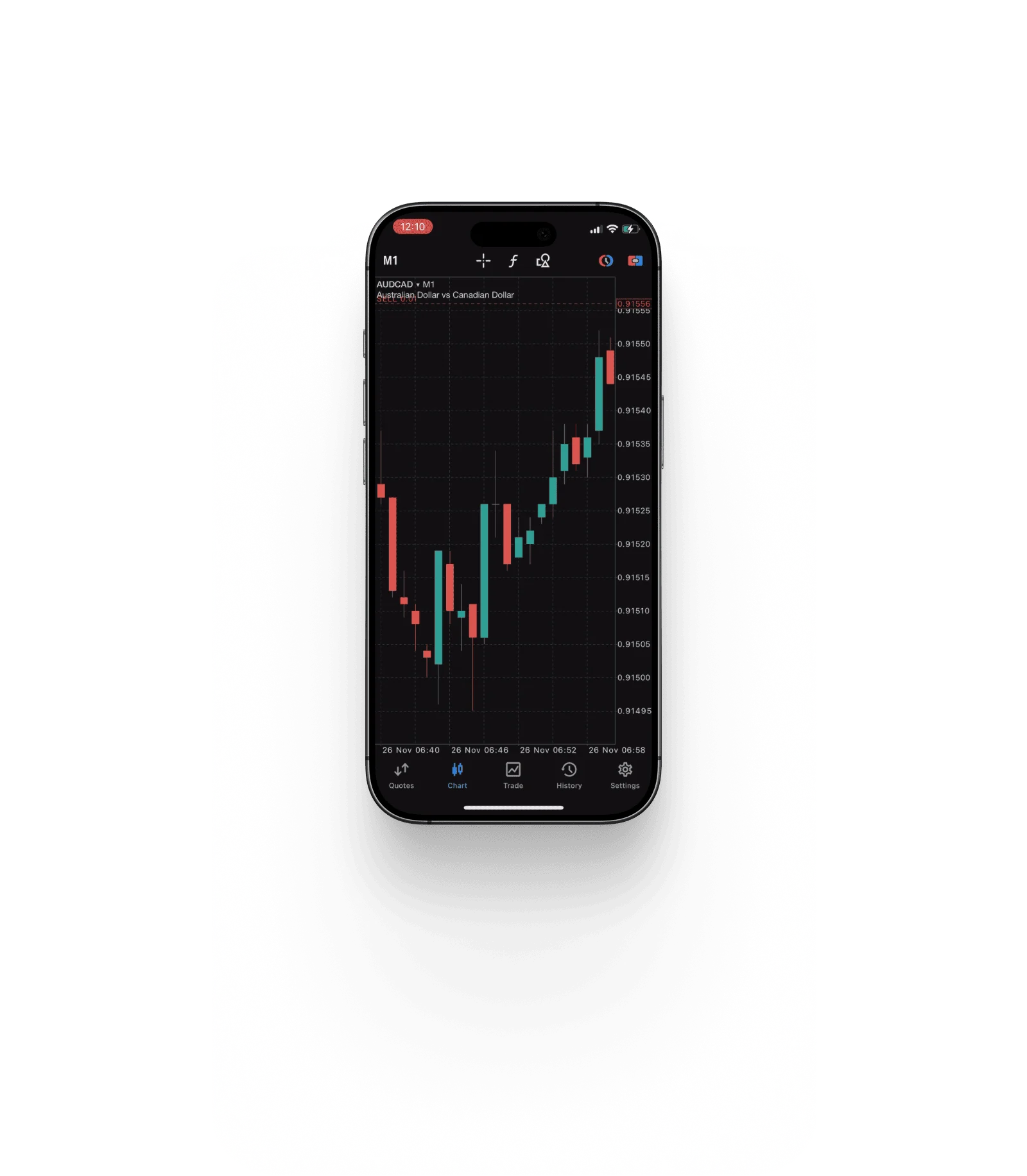 MetaTrader 5 Mobile