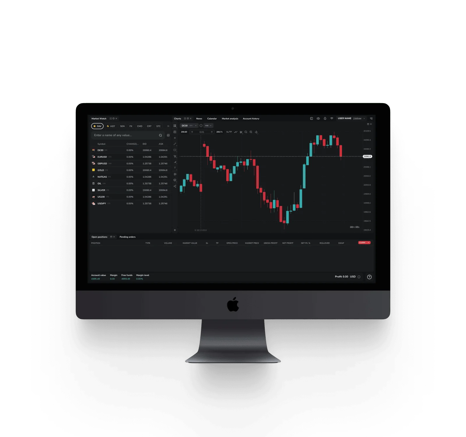 MetaTrader 5 Web