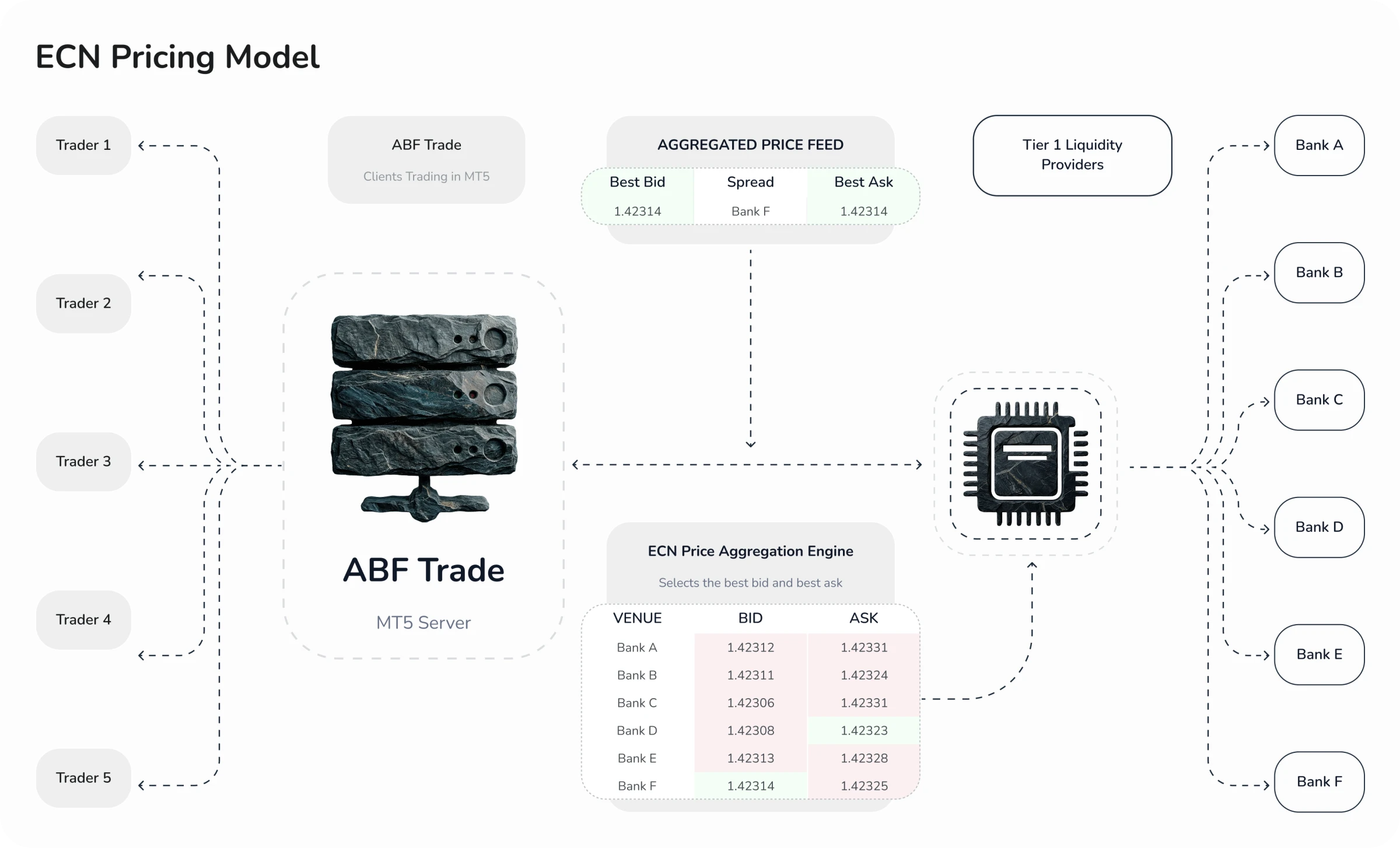 ECN Pricing Model
